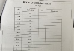 Giá trị quyền sử dụng đất trồng lúa nước, vùng 1, tại thửa đất số 20, tờ bản đồ số 38, GCNQSDĐ số AM 420732 do UBND huyện Hòa An cấp. Địa chỉ: Xóm Nà Tổng, xã Hồng Nam, huyện Hòa An, tỉnh Cao Bằng. Diện tích: 1.074 m2